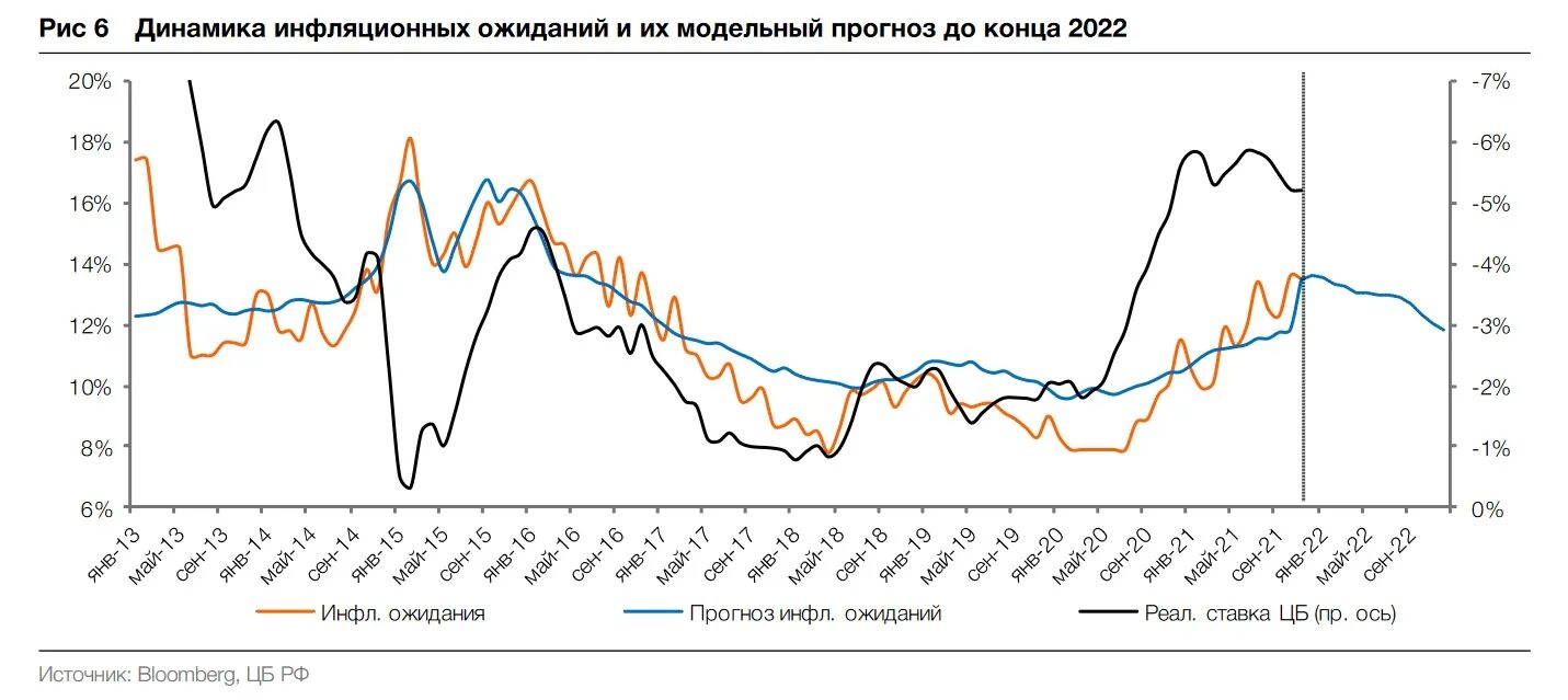 Инфляционная выплата единовременная 2024 старше 50. Инфляционная выплата единовременная 2024 старше 50. Динамика инфляции и инфляционные ожидания населения. Инфляционная выплата единовременная 2024 старше 50. Инфляционная выплата единовременная 2024 старше 50.