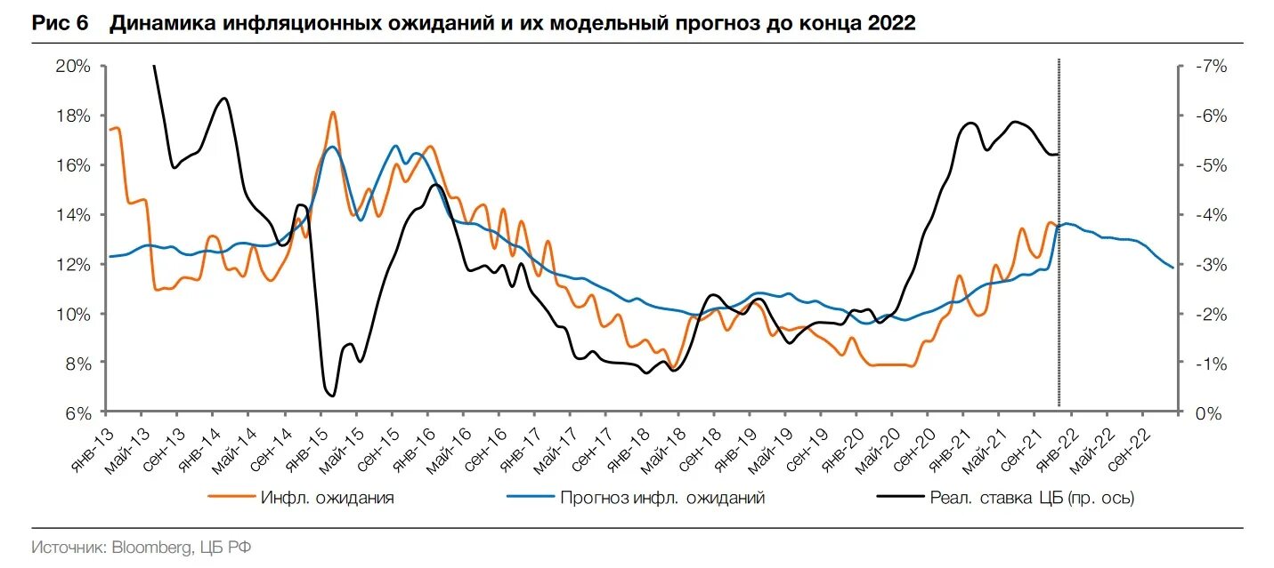 Инфляция в России 2022 график. График мировой инфляции. Динамика инфляции в России 2022. Динамика инфляции России 2020-2022. Инфляция 2024 2026