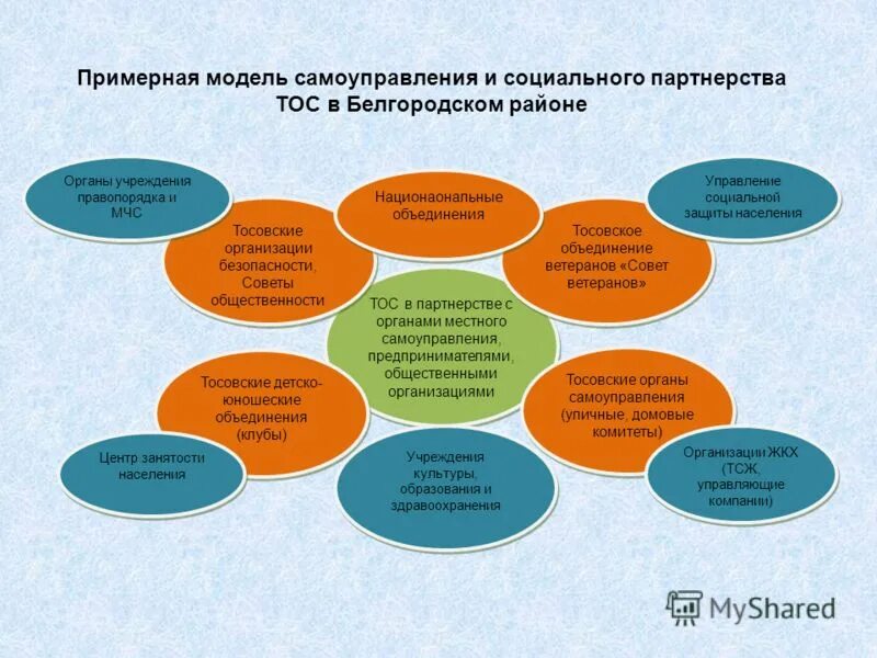 автор подчеркивает необходимость усиления социальной направленности. направления миграционной политики. автор подчеркивает необходимость усиления социальной направленности. каковы цели и задачи экономической политики государства. автор подчеркивает необходимость усиления социальной направленности.