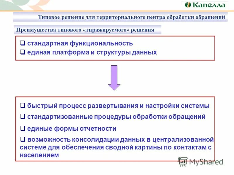 Единая платформа приема обработки всех обращений