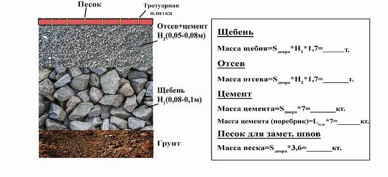 Рассчитать щебень. Как рассчитать количество щебня. толщина слоя гравия и песка для парковки. толщина щебня. фракции щебня под тротуарной.