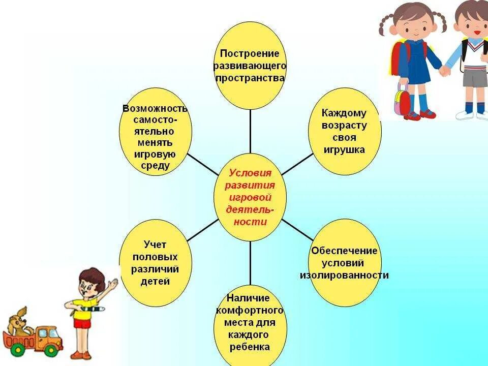 Дети играют какой вид деятельности. Формирование игровой деятельности у дошкольников. Виды развития дошкольников. Игровая деятельность в дошкольном возрасте. Игровая деятельность детей дошкольного возраста.