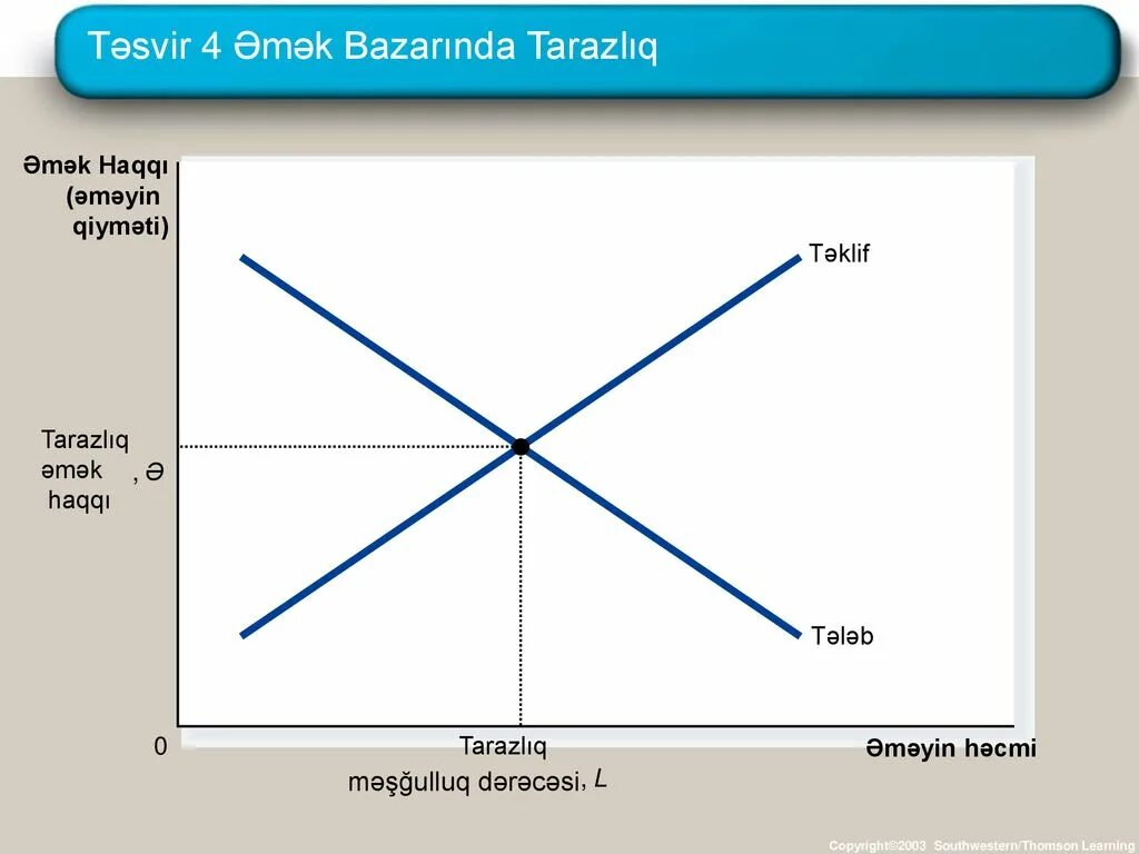 Aggregate demand and Supply. Aggregate demand and aggregate Supply. Aggregate Equilibrium. Long Run Equilibrium short Run. Short supply