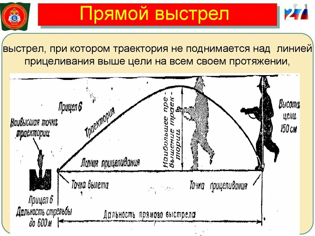 Дальность прямого выстрела м по грудной. Прямой выстрел. Дальность выстрела. Прямой выстрел схема. Траектория прицеливания.