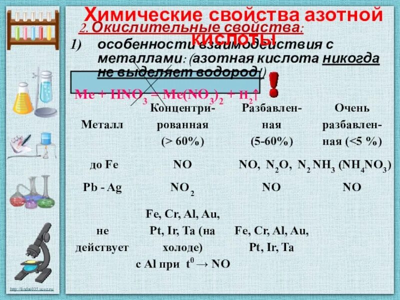 С какими металлами взаимодействует азотная кислота. Сравнение свойств разбавленной и концентрированной азотной кислоты. Химические свойства азотной кислоты. Химические свойства концентрированной hno3. Концентрированная азотная кислота химические свойства.