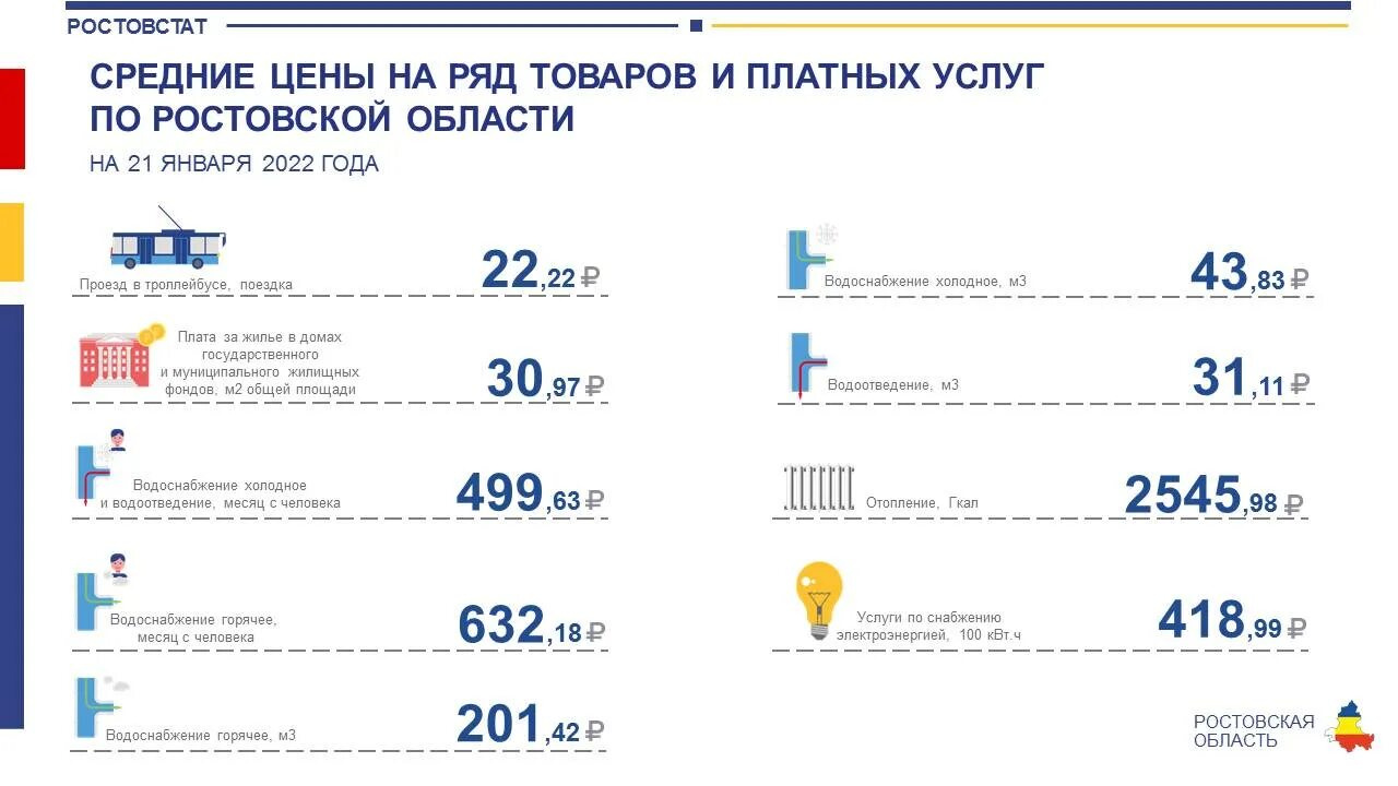 Ростовская статистика сайт. Средняя цена по Ростовской области. Ростовстат ВРП 2021. Ковид в Ростовской области статистика на сегодня. Олстат цена.