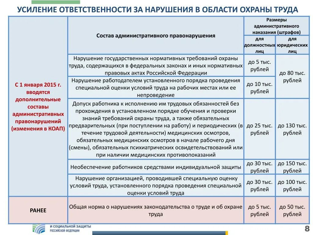 Нарушение правил работодателя. Штрафы за нарушение охраны труда. Штраф за нарушение техники безопасности. Наказание за нарушение требований охраны труда. Штраф за несоблюдение техники безопасности.