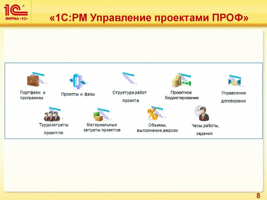 Русские решения 1 с. 1с:PM управление проектами. Модуль для 1с:ERP. 1с:PM управление проектами. Архитектура 1с управление проектами. 1с PM управление проектами корп.