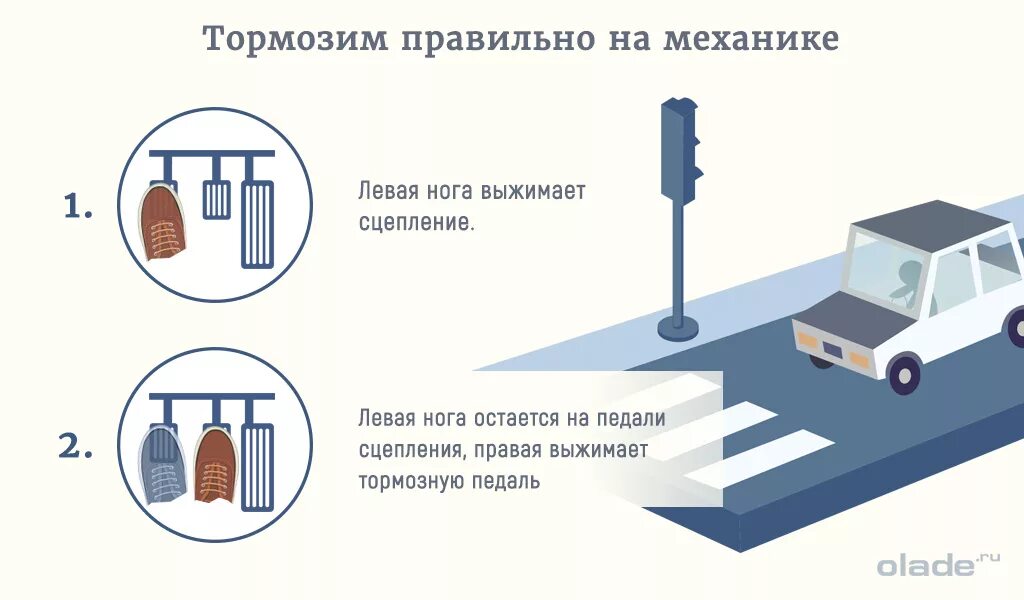 Схема управления автомобилем с механической коробкой передач. Алгоритм торможения на механике. Как Остановить машину с механической коробкой передач пошаговая. Алгоритм торможения на механике для начинающих. Плавное трогание