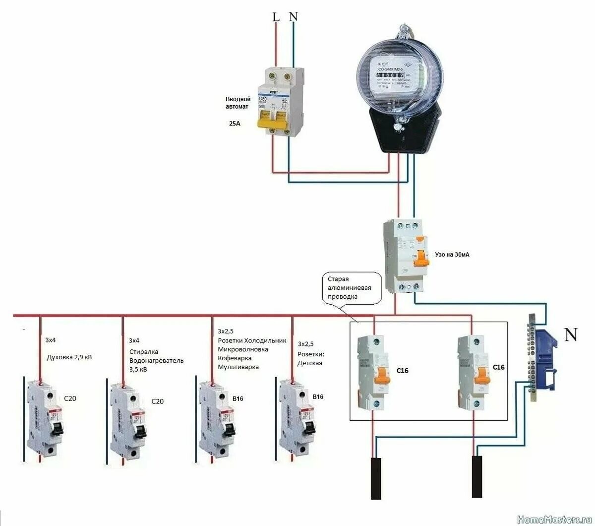Квартирный щиток электрический схема подключения проводки. Схема электропроводки от вводного автомата. Схема подключения счетчика и автоматов. Схема подключения проводки в квартире от щитка. Как подключить электрический автомат