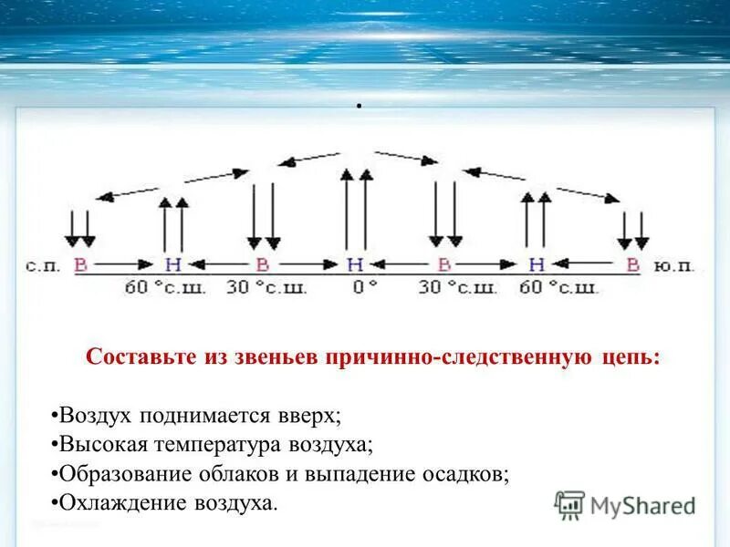 Температура воздуха в 6 часов была. Распределение давлений в атмосфере. Составить из звеньев причинно следственную цепь воздух опускается. От чего зависит распределение температуры воздуха. Атмосферное давление и температура воздуха взаимосвязь.