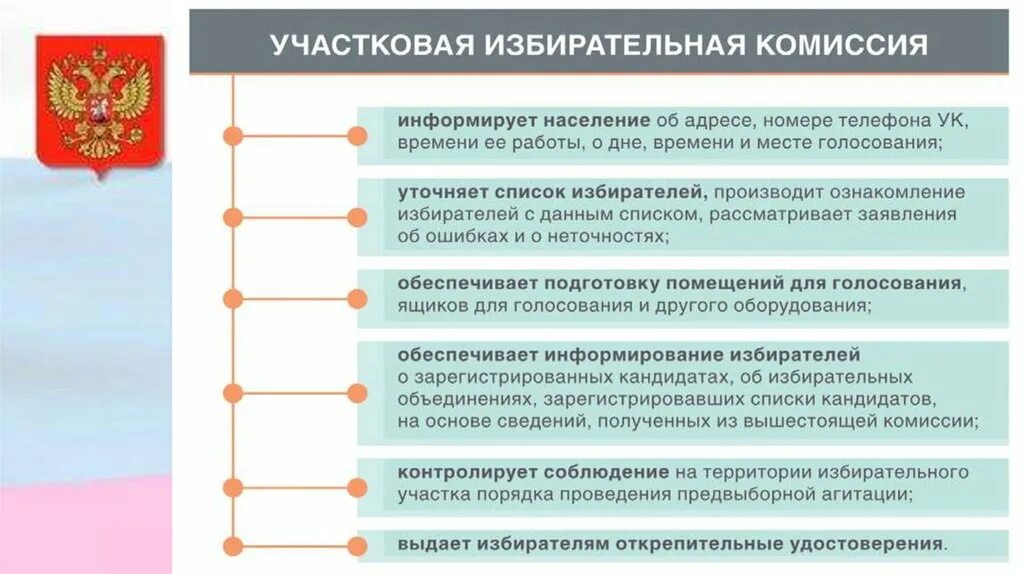 К какой избирательной комиссии относится адрес. Полномочия участковой комиссии. Полномочия участковой избирательной комиссии. Участковая избирательная комиссия. Участковые избирательные комиссии презентация.