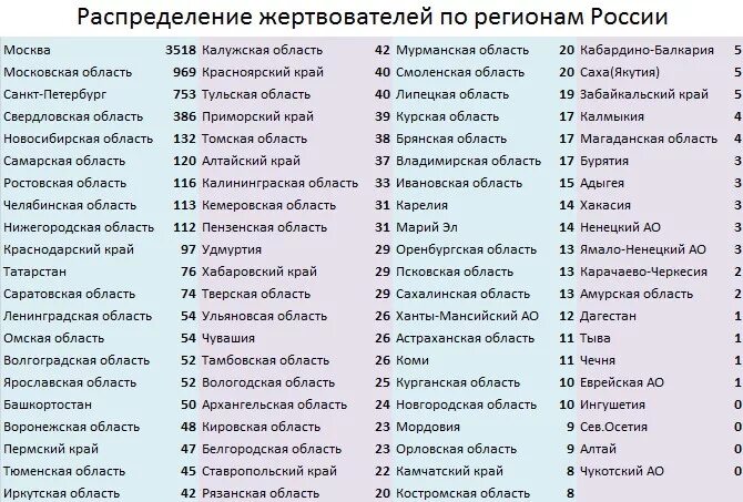 Регионы автомобильных номеров России таблица 2020. Таблица регионов автомобильных номеров России 2021. Автомобильные коды регионов России таблица 2021. Номера машин регионы России таблица 2020.