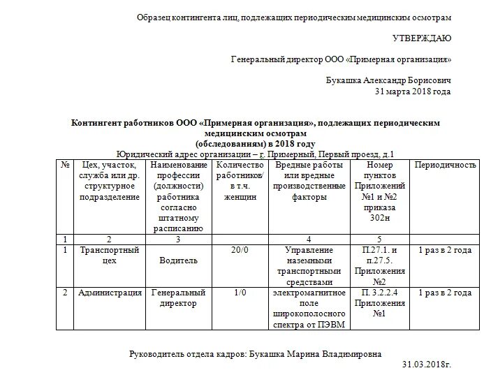 Периодический медицинский осмотр медицинских работников перечень. Образец списка контингента по приказу 302н образец. список лиц подлежащих периодическим медицинским осмотрам образец. список сотрудников подлежащих периодическому медосмотру образец 2025. список контингентов на прохождение медосмотра.