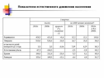 Статистика 43