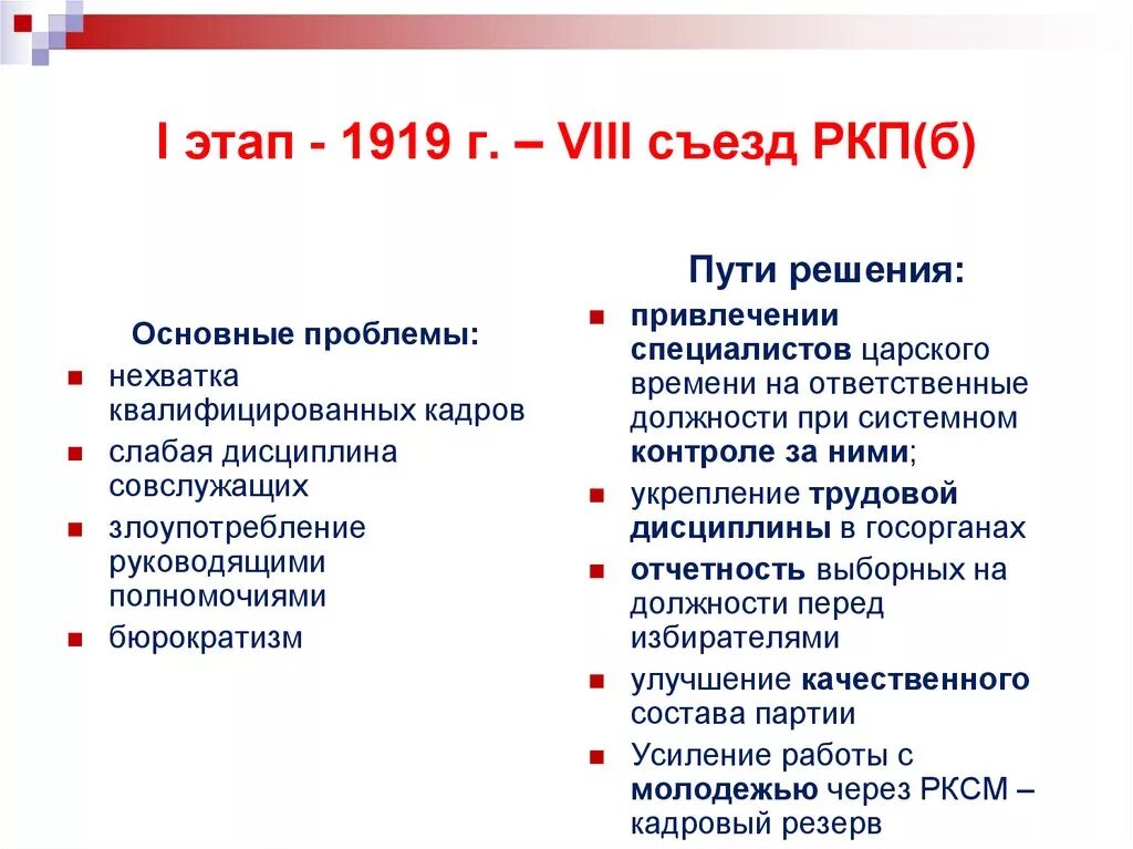 10 съезд ркпб. Российская Коммунистическая партия Большевиков. VIII съезда РКП. Программа партии 1919. 8 Съезд РКП Б решения.