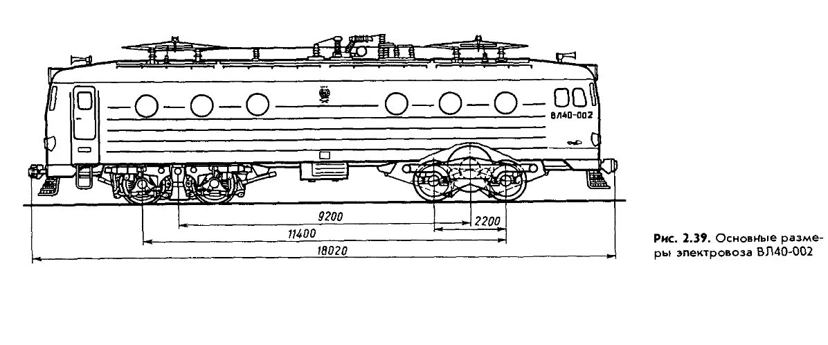 Размеры электровоза