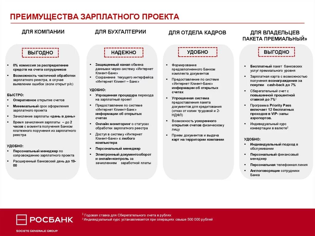 Преимущества зарплатного проекта. Выгоды зарплатного проекта для банка. Схема зарплатного проекта. Зарплатный проект презентация.