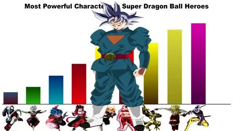 Characters power