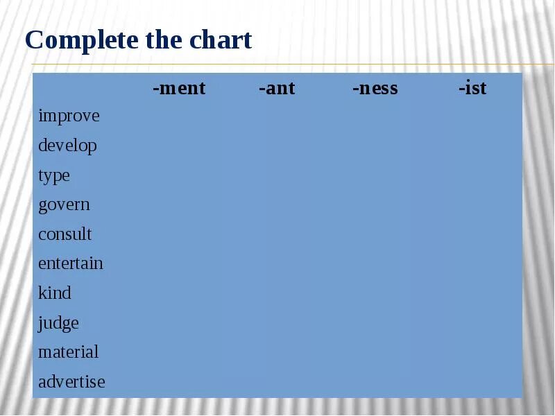 Word formation form noun with the suffixes. Word building in English таблица. Word formation adjectives. Word formation суффиксы. Word formation в английском языке.