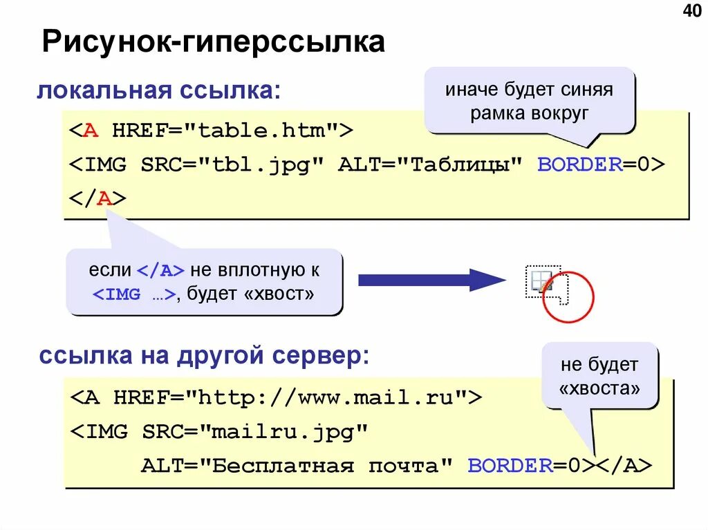 Ссылка на телефон html