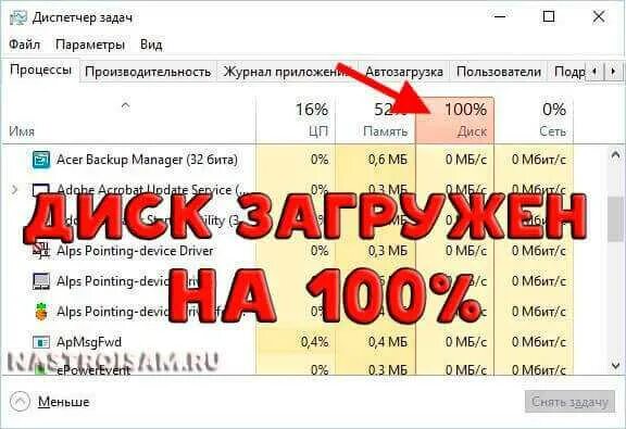 Жесткий диск 100 процентов что делать. Диск загружен на 100 процентов. жёсткий диск загружен на 100. в диспетчере задач диск загружен на 100. загрузка диска 100.