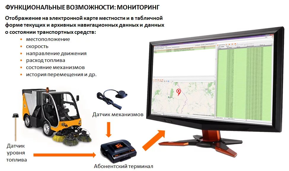 Мониторинг 2020. Система мониторинга автотранспорта. Мониторинг движения автотранспорта. Система удаленного мониторинга транспорта. Мониторинг транспорта работа.