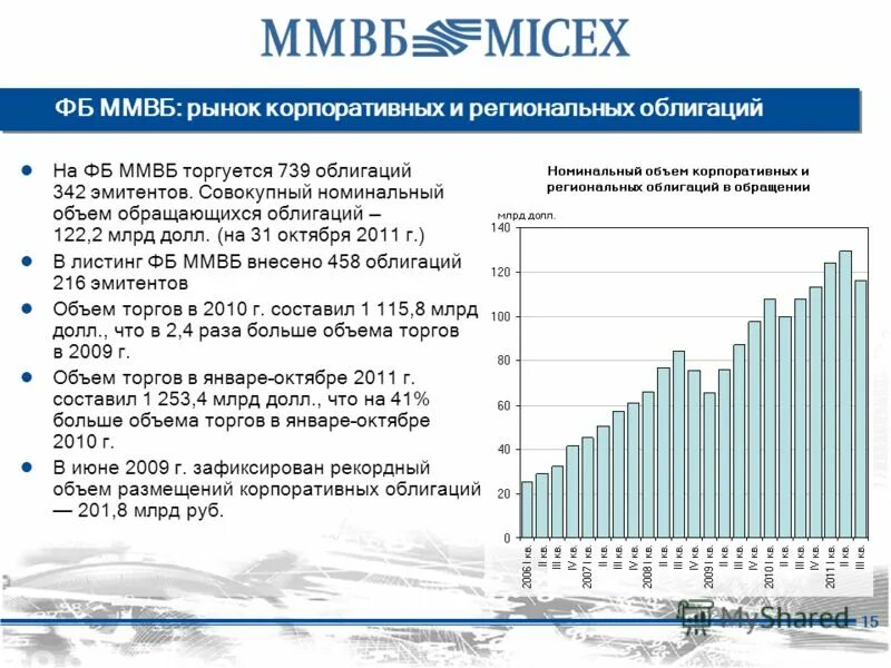 Рынок ценных бумаг ММВБ. Московская биржа облигации. Московская биржа история создания. Московская биржа ценных бумаг