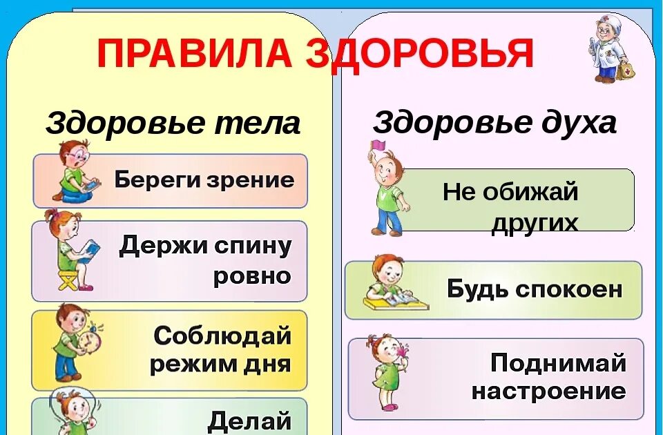 Классный час здоровье 2 класс