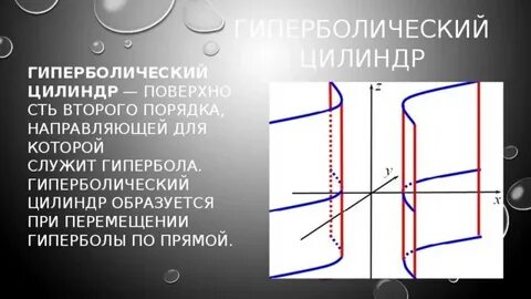 Цилиндры 2 порядка