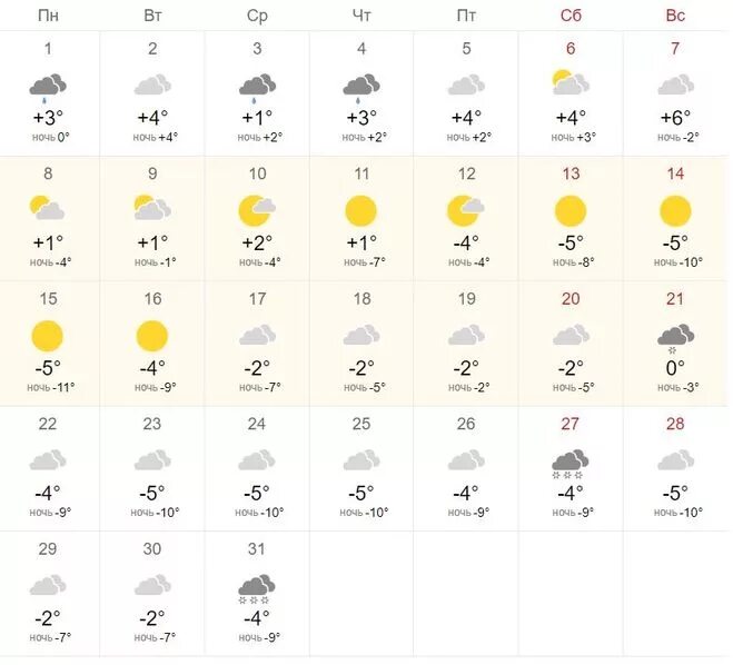 Погода в минске на неделю. Погода в марте. Прогноз погоды на март месяц. Какая погода будет в марте месяце. Погода на месяц в Московской области от Гидрометцентра на май 2021.