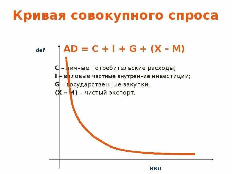 Валовые частные закупки. Кривая совокупного спроса. Общая кривая спроса. Кривая совокупного спроса макроэкономика. Кривая суммарного спроса.