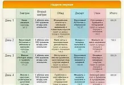 Диета Малышевой для похудения меню. Диета Ани Лорак меню на 7 дней. Диета Ани Лорак меню на 7. Диета Ани Лорак меню на 6 дней. Диета лорак меню