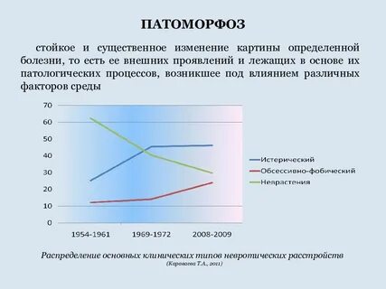 Лечебный патоморфоз