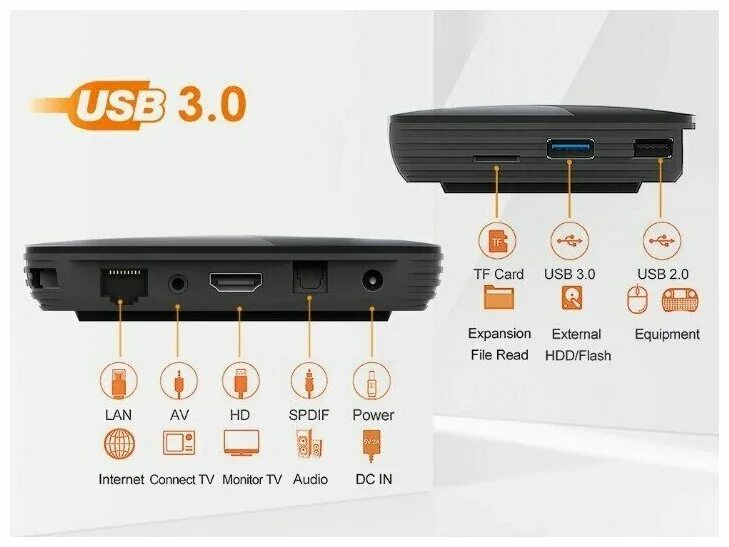 тв приставки vontar обзор