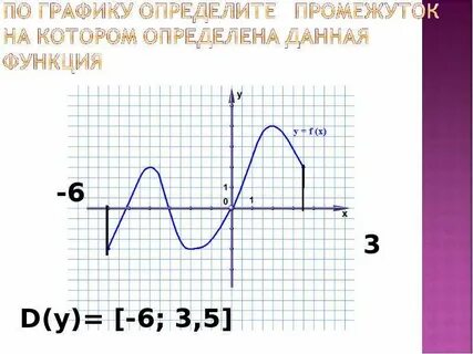 Алгебра 9 класс область значений функции