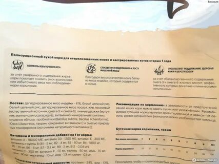 Состав корма для стерилизованных кошек