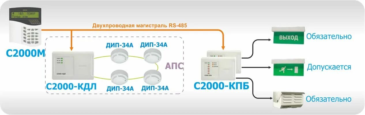 Кдл болид цена. Блок контрольно-пусковой с2000-КПБ. Прибор с2000-КПБ. С-2000 КДЛ пожарная сигнализация. Контроллер двухпроводной линии связи с2000-КДЛ.