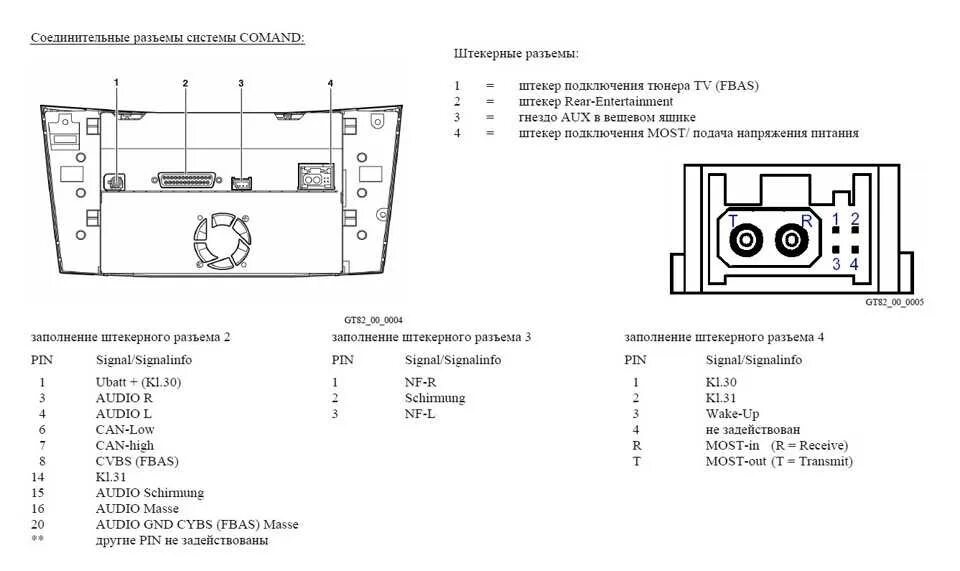 Распиновка магнитол мерседес. Схема аудиосистема Мерседес w211. Магнитола Command Mercedes w211. Распиновка магнитолы 211. Магнитола Comand 2.