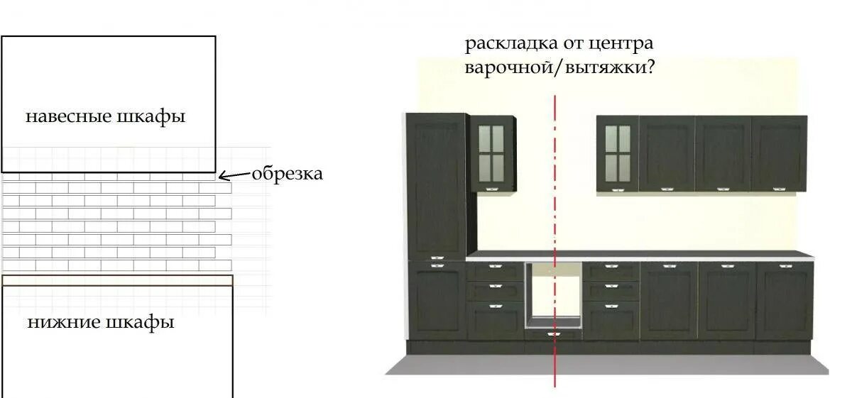 Как рассчитать фартук. Высота кухонного фартука. высота фартука на кухне. стандартная высота кухонного фартука. ширина кухонного фартука.