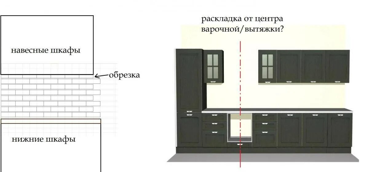 Стандартная высота фартука. Высота фартука на кухне стандарт до вытяжки. Высота фартука на кухне от пола стандарт. Стандартная высота кухонного фартука. Ширина кухонного фартука.