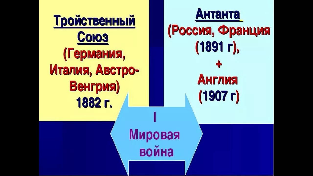 В малую антанту вошли