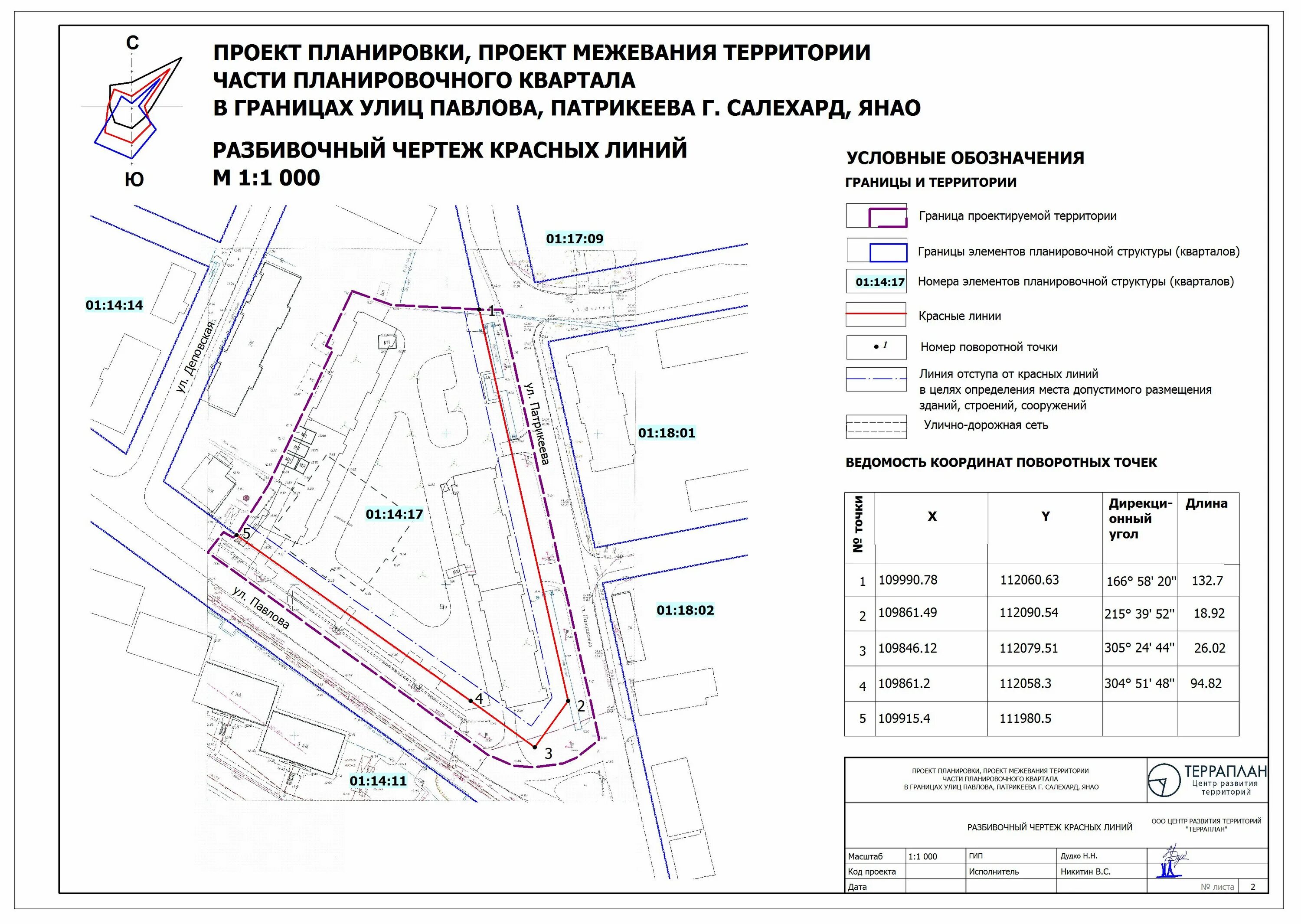 Проект межевания улицы. Проекты планировки территорий Салехард. Проект межевания ул Караидельская. Чертеж красных линий проекта планировки и межевания. Проект межевания территории планировочного элемента л-04-23.