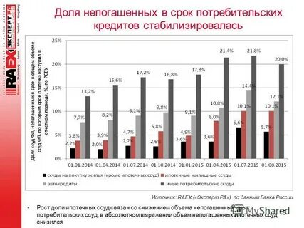 Кредиты в 2015 году январь