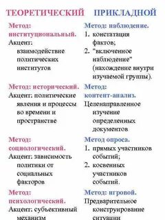Прикладная методика
