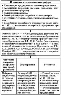 Накануне реформ