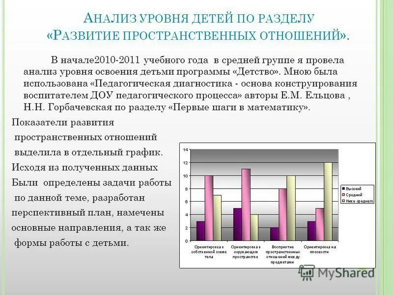 Анализ пространственного развития