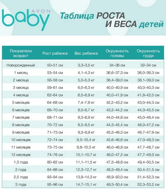 Сколько весят девочки в 2 месяца. Вес и рост ребенка по месяцам таблица девочки до года норма. Таблица веса грудничков до 1 года. Таблица роста и веса детей до 1 года. Вес малыша по месяцам таблица до года для мальчиков.