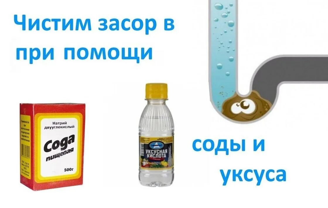 Засор в ванне сода и уксус. Прочистка труб канализации содой. Сода и уксус для прочистки труб. Сода уксус для прочистки труб раковины. Сода для прочистки канализ.