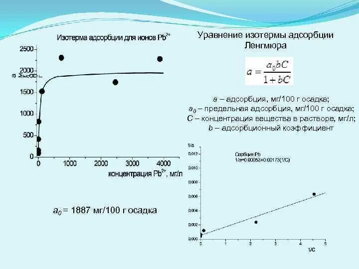 Изотерма адсорбции Ленгмюра. Уравнение Ленгмюра для адсорбции. Коэффициенты адсорбции Ленгмюра. Уравнение изотермы адсорбции Ленгмюра. Предельная адсорбция